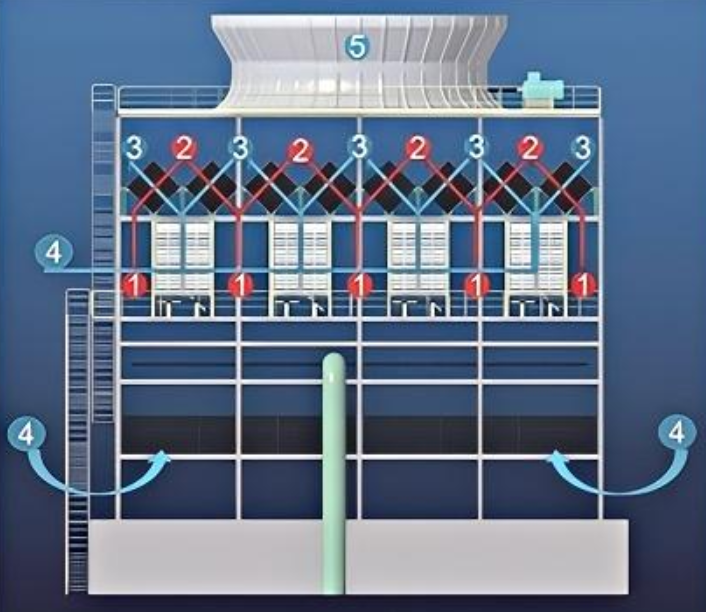 <strong>垂直維度的精密權衡：全面解析冷卻塔填料高度的工程邏輯與優化設計，冷卻</strong>