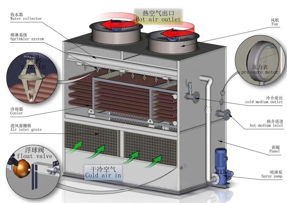 <strong>閉式冷卻塔盤管維修更換全流程深度解析——從性能評估到精準修復的能</strong>