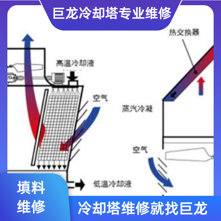 <strong>冷卻塔填料熱交換方式深度技術(shù)解析——從基礎(chǔ)傳質(zhì)到智能優(yōu)化的冷卻塔填</strong>