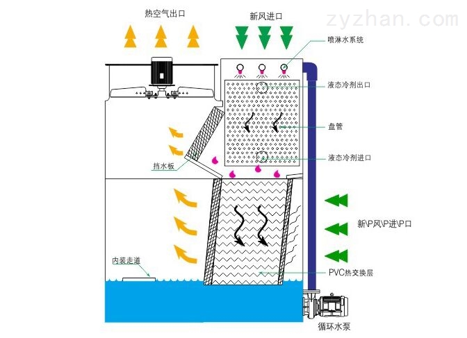 <strong>三維空間的藝術(shù)：全面解析冷卻塔填料體積大小的集成設(shè)計與優(yōu)化策略，冷卻</strong>